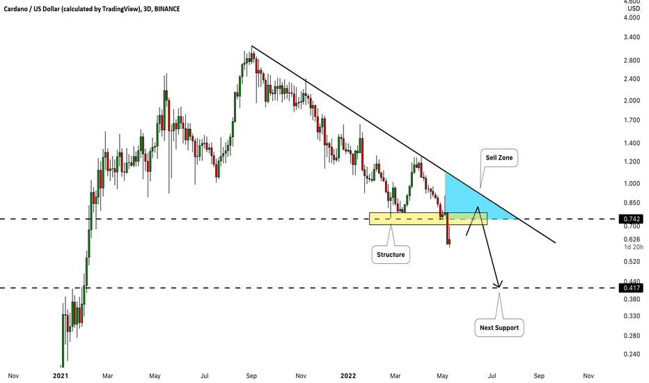 Cardano (ADAUSD): Important Breakout