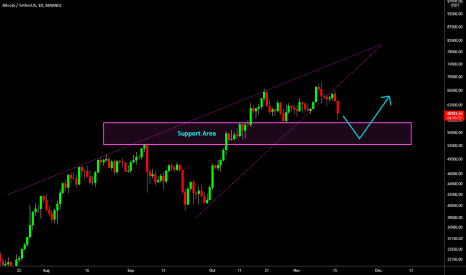 🔥 Bitcoin Bearish Wedge Break Out: We're Not Done Yet