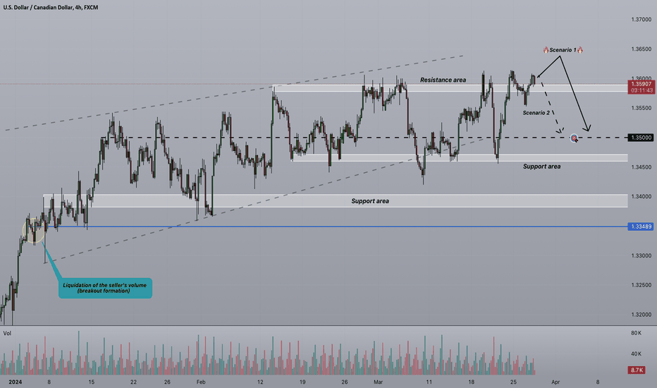 Strifor || USDCAD-Mid-term view