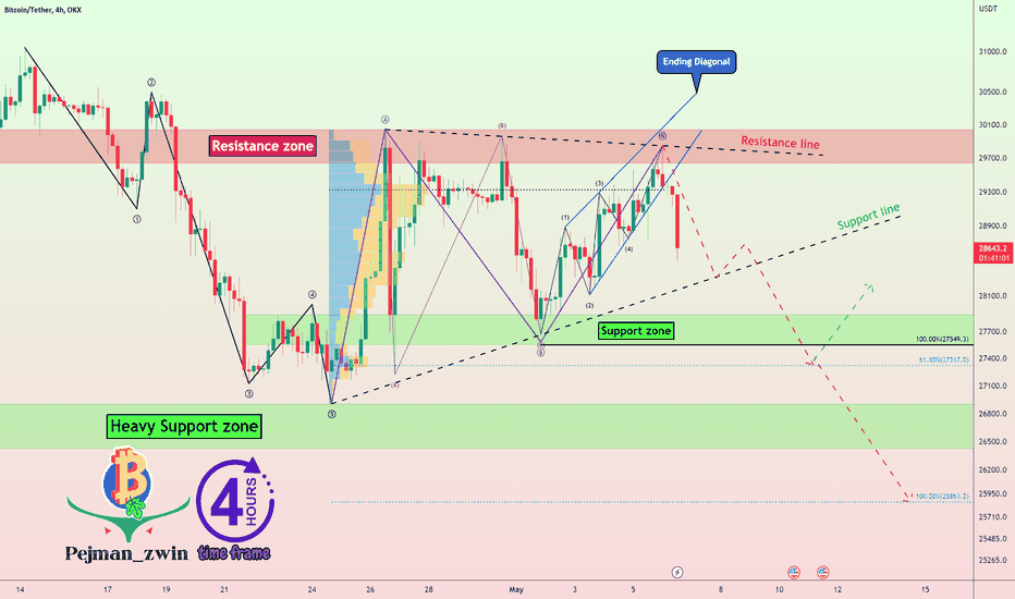 Bitcoin Analyze (Road Map, 05/06/2023)!!!๐บ๏ธ(4-hour time frame)