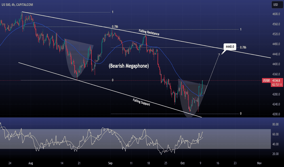 S&P500 The 4hour MA50 supported, +4000 incoming.