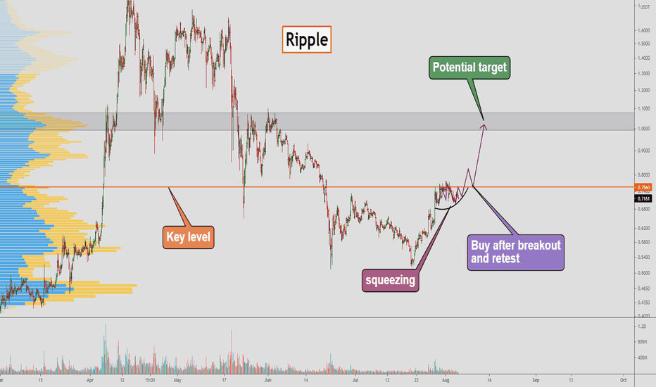 XRP - preparing for a level breakthrough 🔥🚀