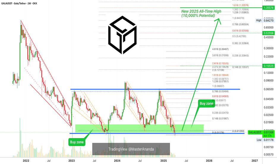 Gala Games: Your Altcoin Choice