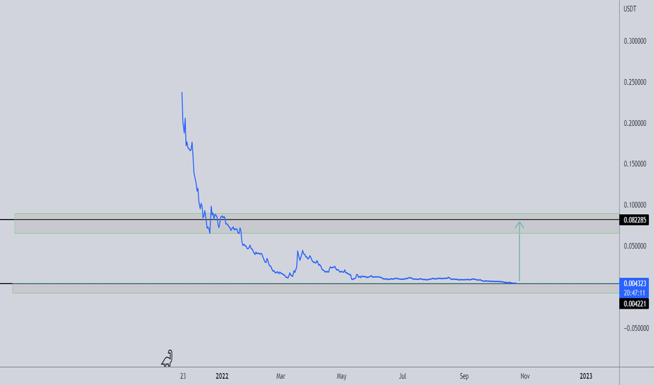 JASMY : ALL TIME LOW 2H AGO : THE CHANCE FOR WHALES TO RE- ENTER