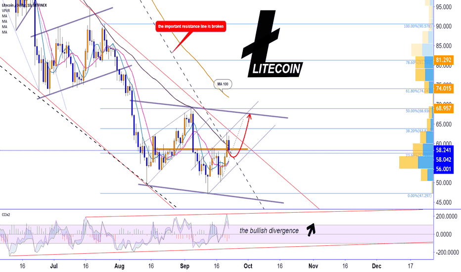 LITECOIN
