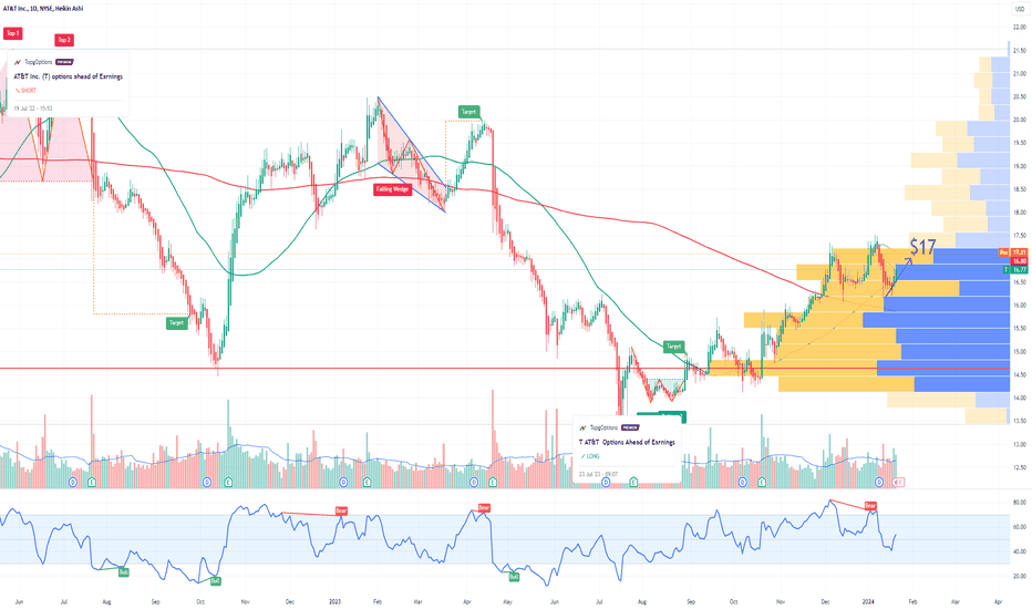 T AT&T Options Ahead of Earnings