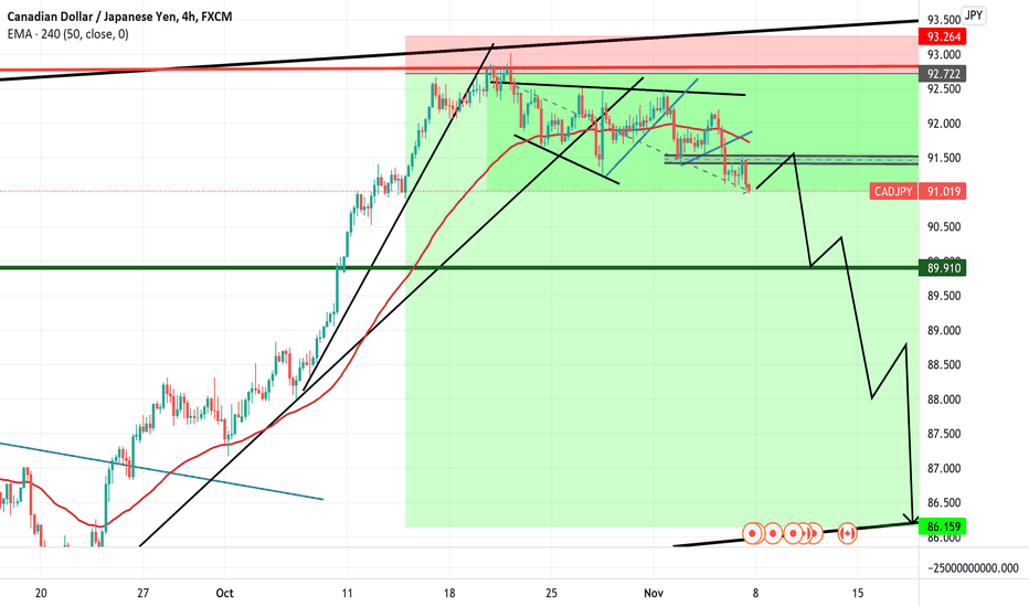 cadjpy