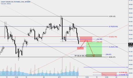 Oil - Higher Weekly Low - intraweek support chart #2