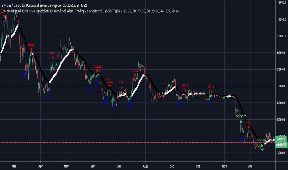 BitcoinNinjas Ninja Signals Buy/Sell Alert Trading Script v2.0