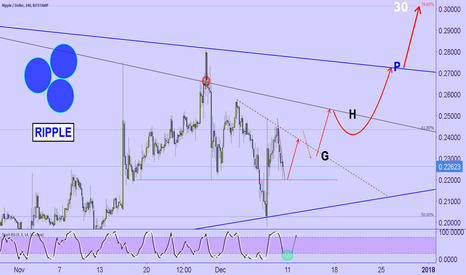 XRP ripple 30