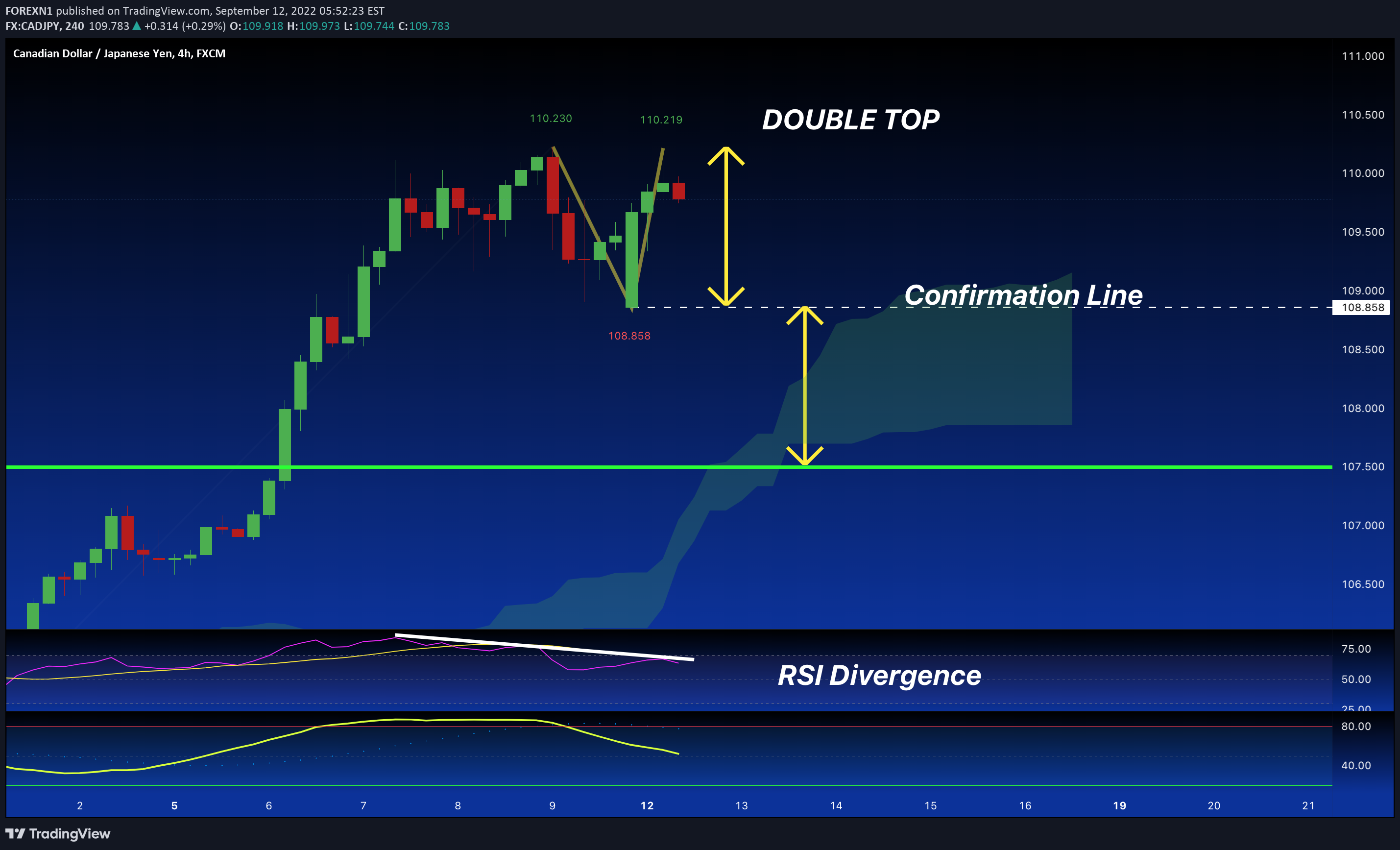 FX:CADJPY Idea Chart Image by FOREXN1