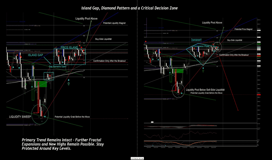 DAX40 – Two Major Formations, One Critical Zone