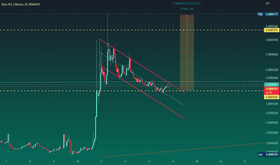 Let`s see it as BULL FLAG guys