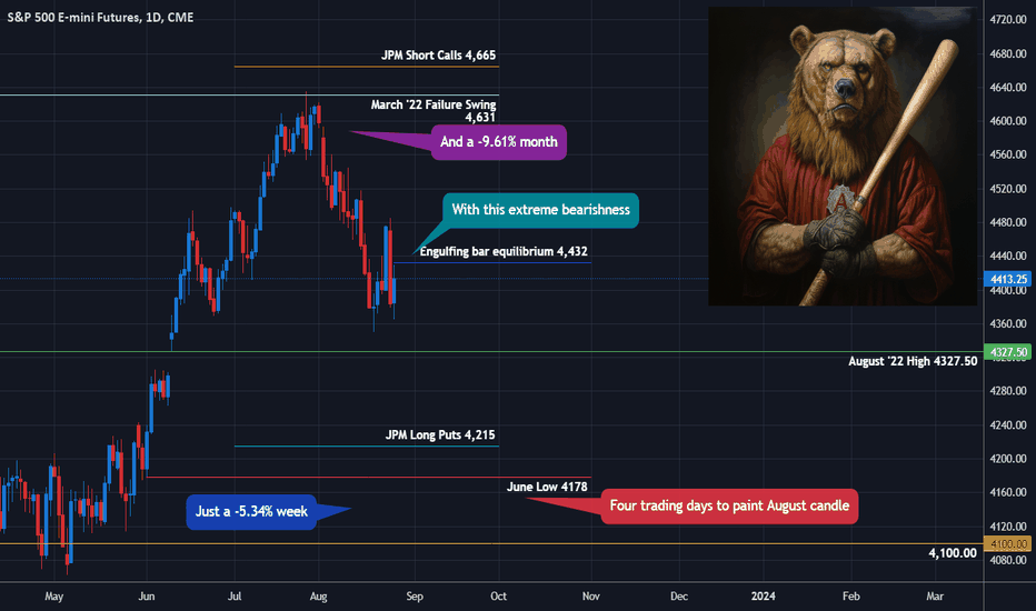 SPX ES Futures - A Great Deal of Caution Is Advised