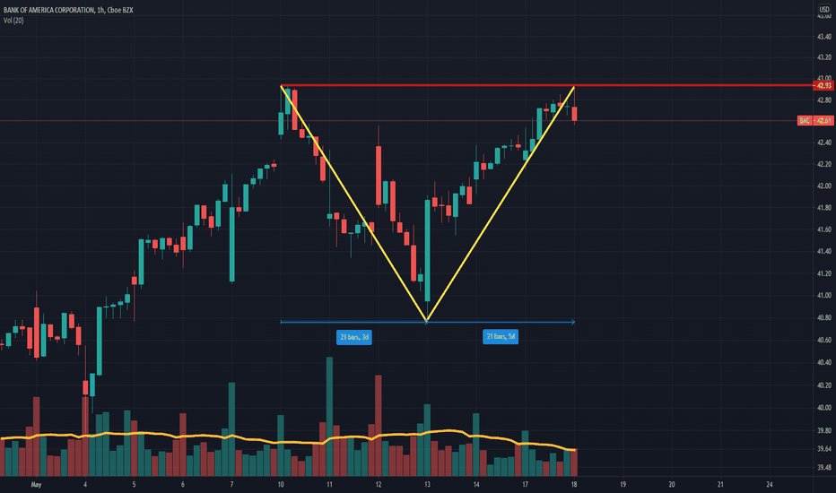 Buy Put May 21