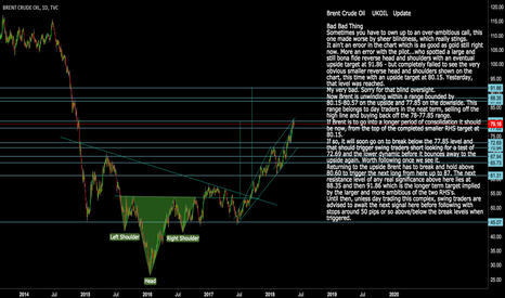 UKOIL: Brent Crude Oil Short Term Topping Formation