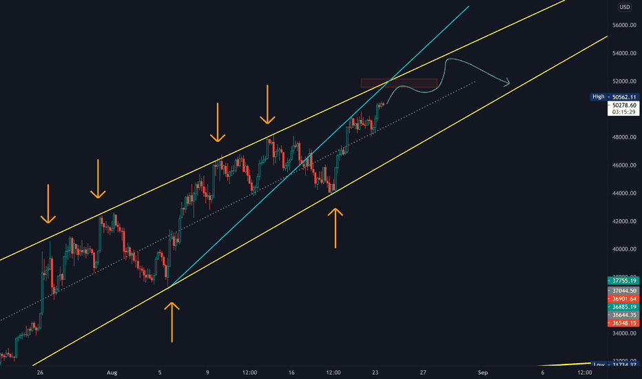 BTC probability