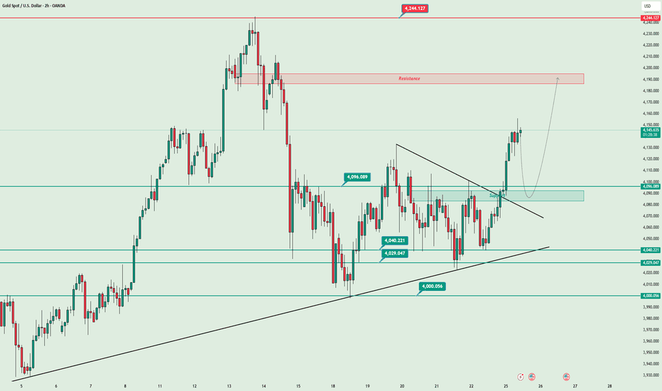 XAU/USD ANALYSIS 11/25/2025