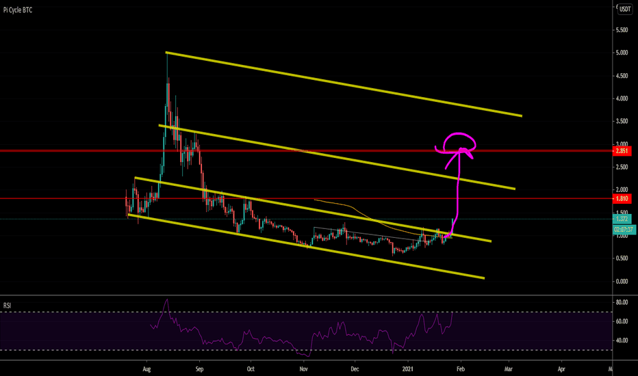 SXP - Push to new ATH?