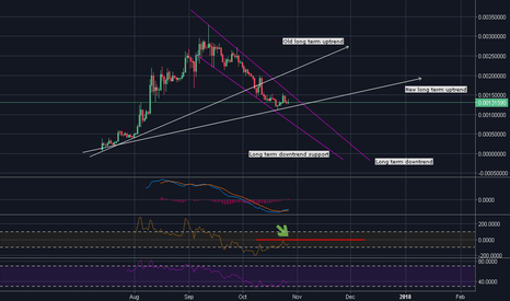 OMGBTC - Potential Uptrend Appearing