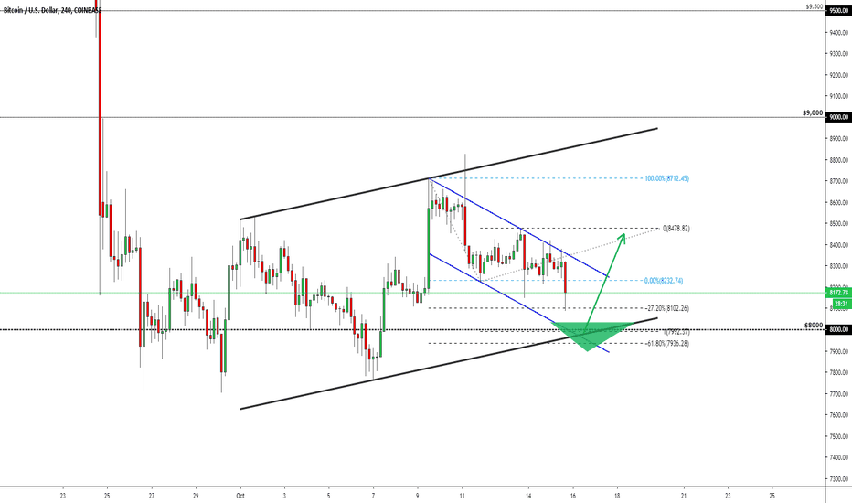 BITCOIN | Risky Buy Opportunity!