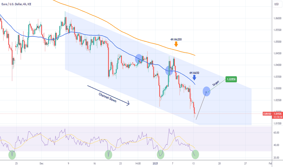 EURUSD Channel Down bottoming on oversold 4H RSI.