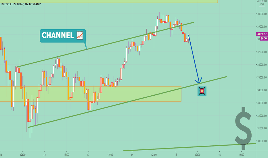 BTCUSD ⚡ Price IS Moving DOWN 📉