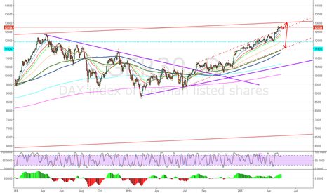 Day view DAX