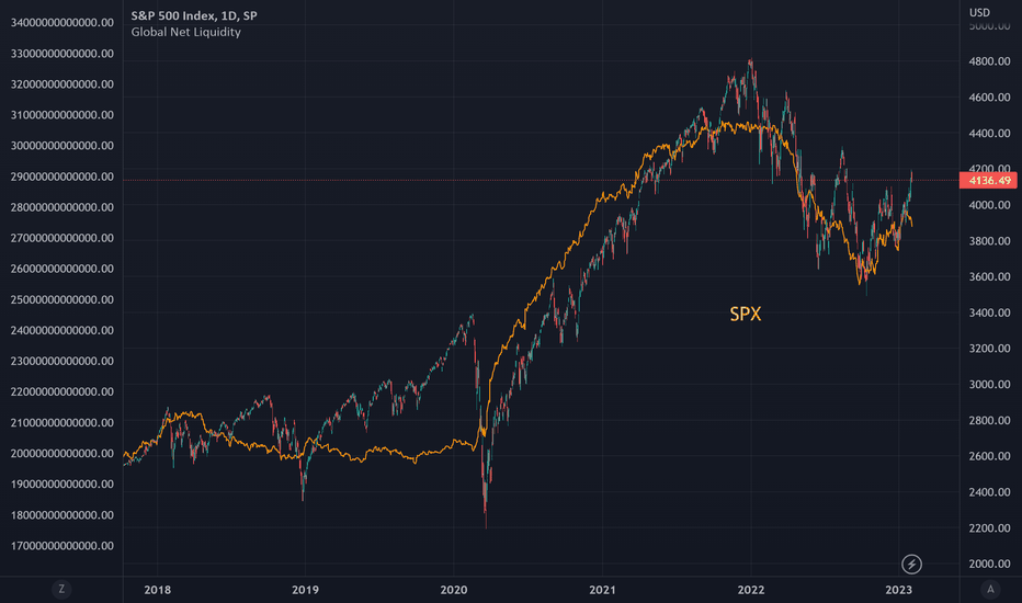 Global Net Liquidity