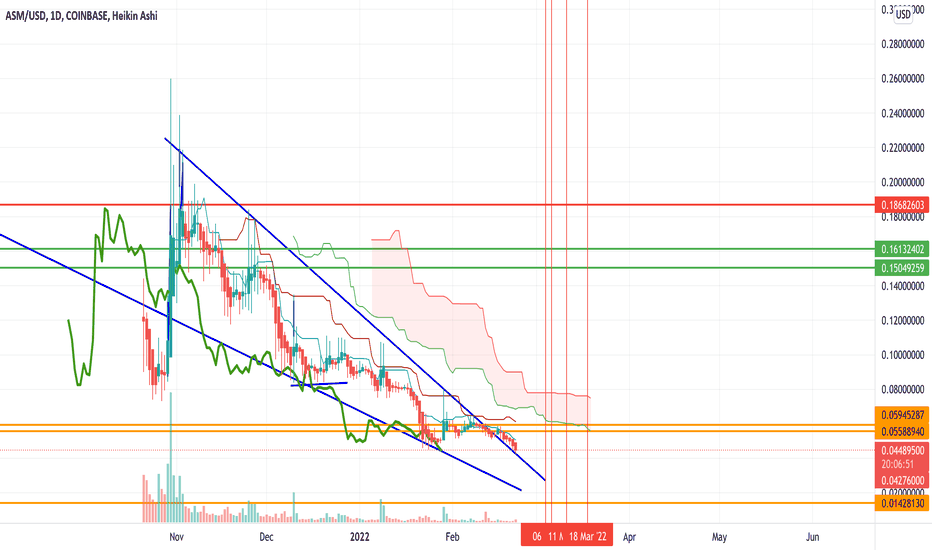 $ASM breakout and retest. Now to retest resistance at $.15-.$18
