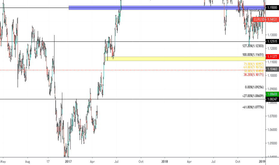 EURUSD MORE DOWNSIDE