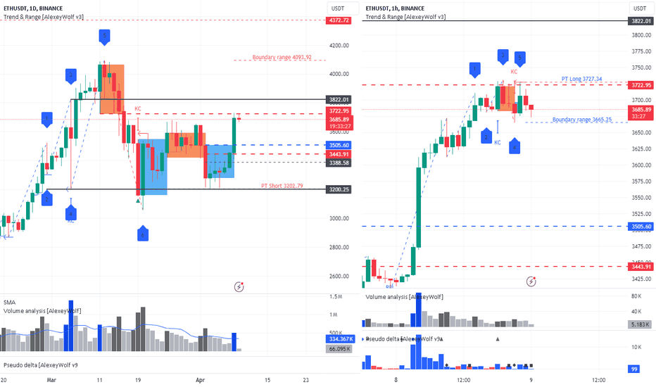 ETHUSDT. Monitoring the seller's actions.