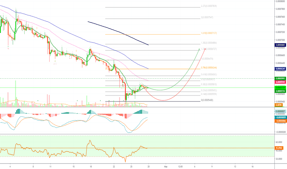 [XRPM19][LONG][8X][177.28% ROE] Ripple on BitMEX @alanmasters