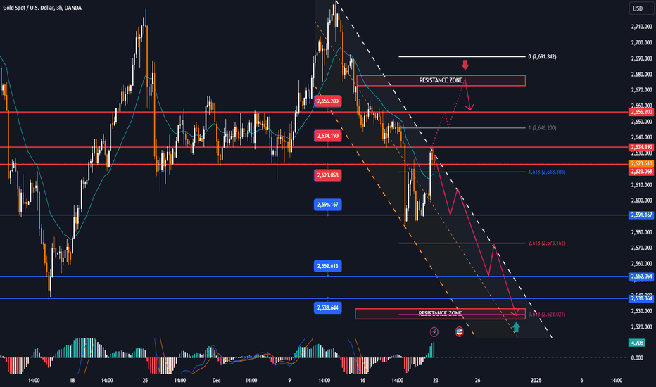 GOLD MARKET ANALYSIS AND COMMENTARY - [Dec 22 - Dec 27]