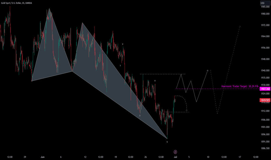 GOLD: Short term rally continuation?