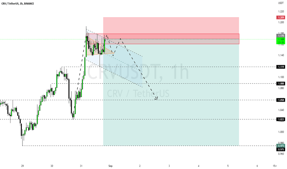 DAY 1 CRVUSDT (SHORT)