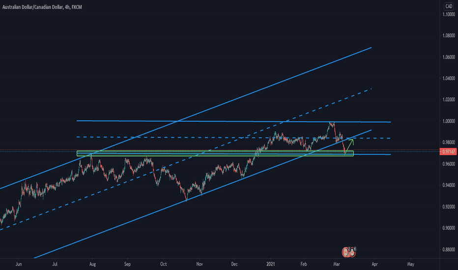 AUDCAD