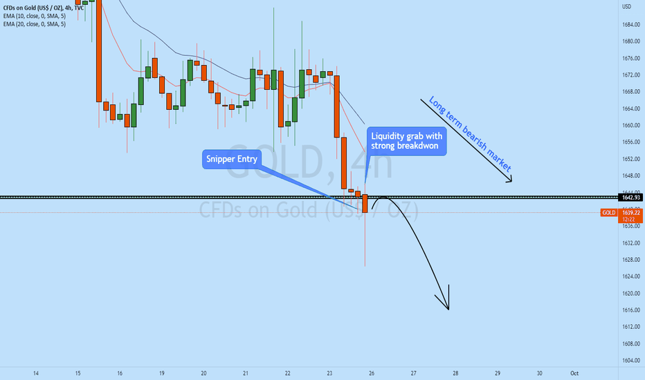GOLD another snipper entry opportunity!!