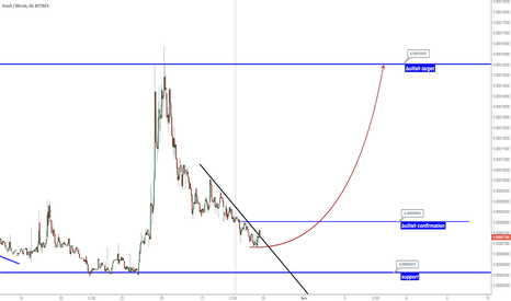 XVCBTC