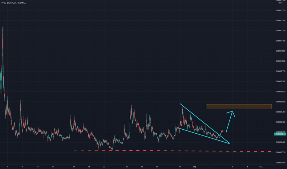Long 🟢 Bullish Wedge on TVKBTC