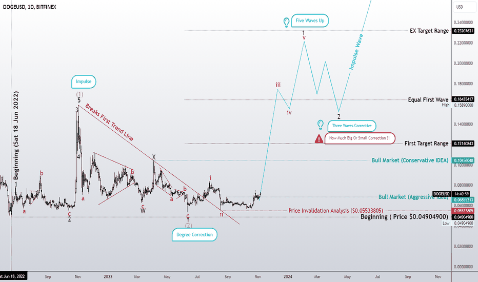 Bull Market