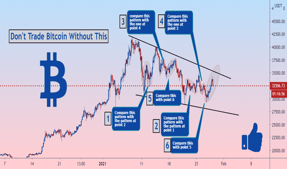 Don't Trade BITCOIN without this.