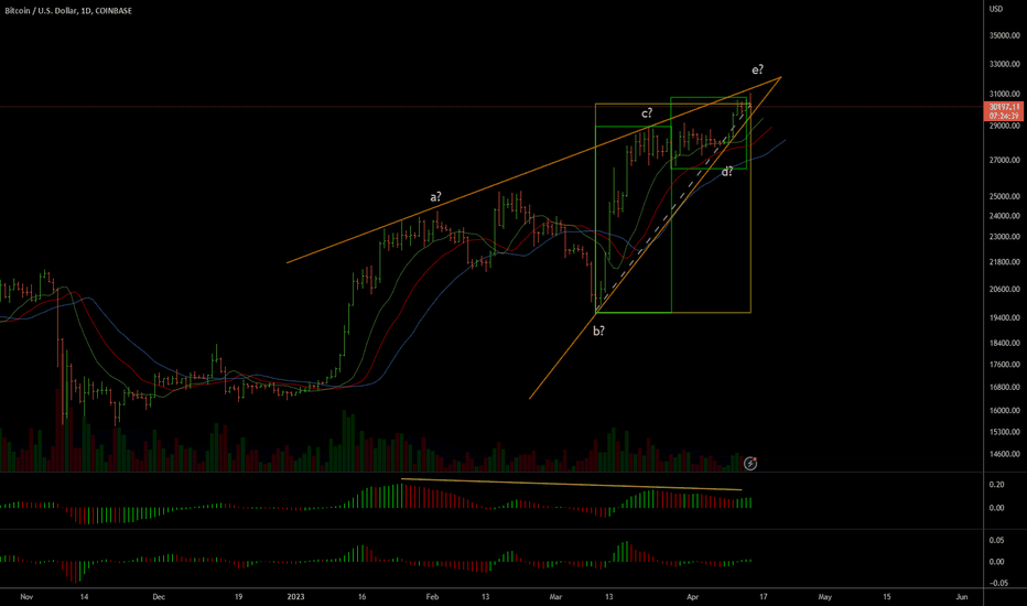 BTC At Major Resistance, Regulatory Headwinds Remain