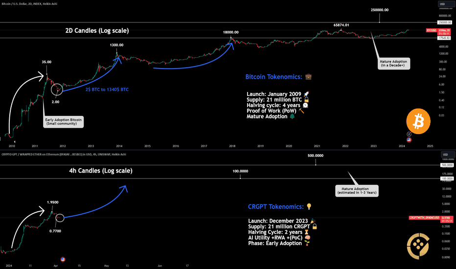 Tokenomics Evolution: BTC vs CRGPT ( Bitcoin's Baby with AI)