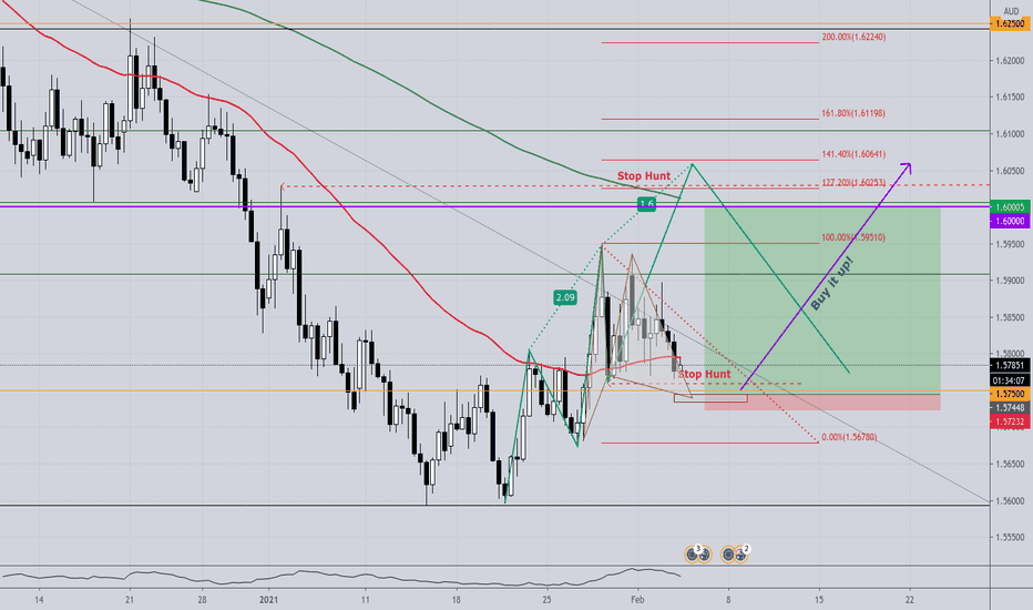 EURAUD - LONG; The moment this shows 1.57500, BUY!