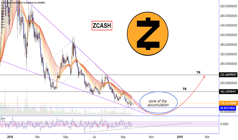 ZCASH
