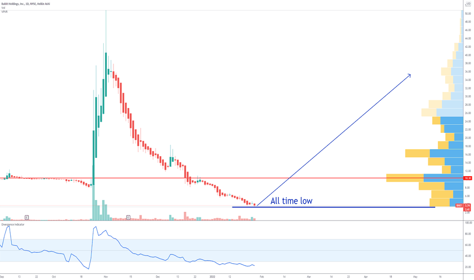 BKKT Extreme Volatility Option Calls