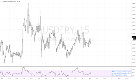 $USD v. $TRY - Another Step-By-Step | #turkish #lira #forex