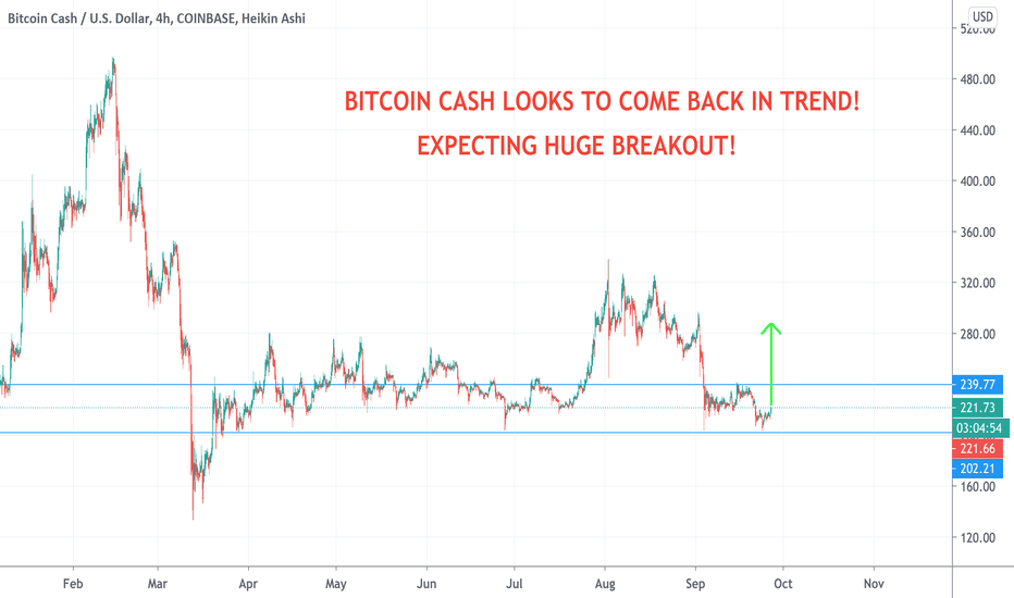 BCH About to breakout huge next- depending on new trend details!