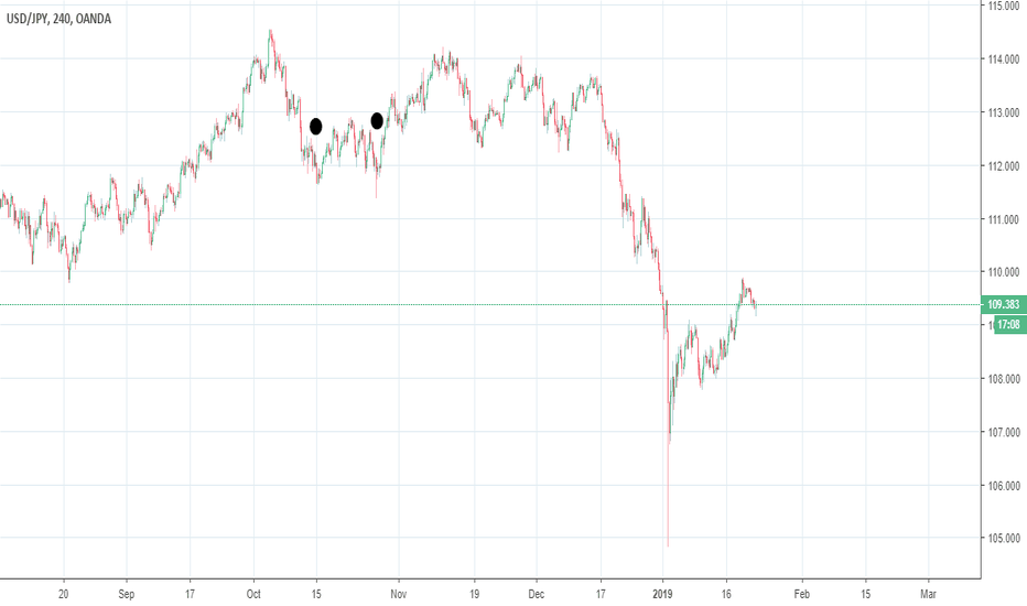 USD/JPY: I found the eyes. Lol